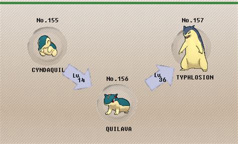 cyndaquil serebii|cyndaquil evolution chart.
